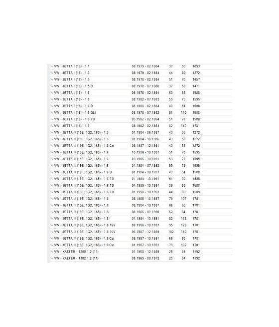 VKBA529 KIT CUSCINETTI RUOTA ANTERIORE POSTERIORE AUDI 50-60-75-80-90-100-COUPE'
