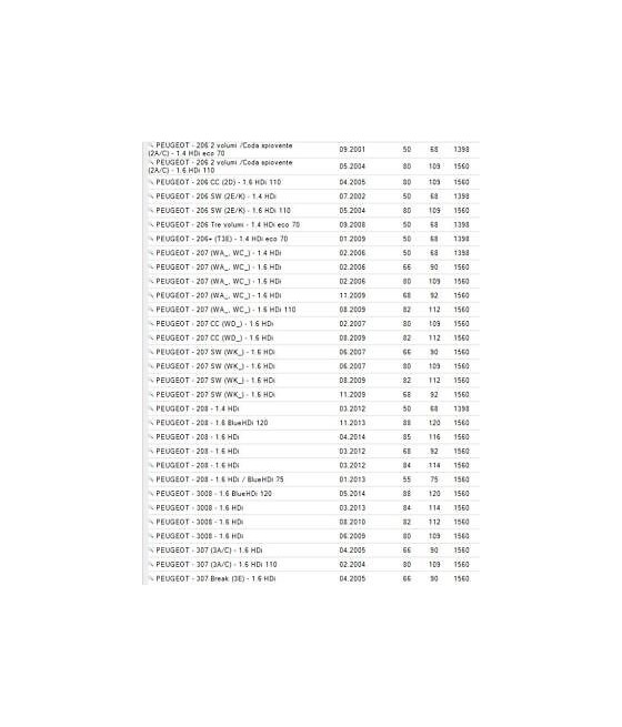 80000682 PULEGGIA ALBERO MOTORE CITROEN BERLINGO-C3-FIAT-FORD FOCUS-PEUGEOT 308