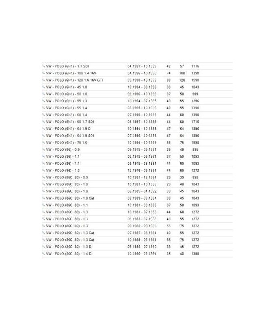 VKBA529 KIT CUSCINETTI RUOTA ANTERIORE POSTERIORE AUDI 50-60-75-80-90-100-COUPE'