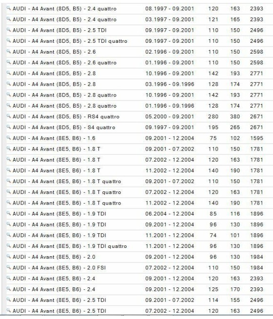 BRACCIO OSCILLANTE ANTERIORE SUP. DX AUDI A4-AVANT-A6- AVANT-A8-SEAT-SKODA-VW