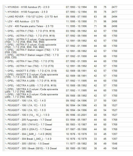 XD1204 ELETTROVALVOLA POMPA INIEZIONE 12V-ALFA ROMEO-CITROEN-FIAT-FORD-LANCIA