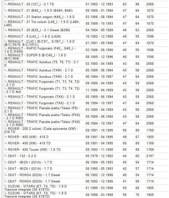 XD1204 ELETTROVALVOLA POMPA INIEZIONE 12V-ALFA ROMEO-CITROEN-FIAT-FORD-LANCIA