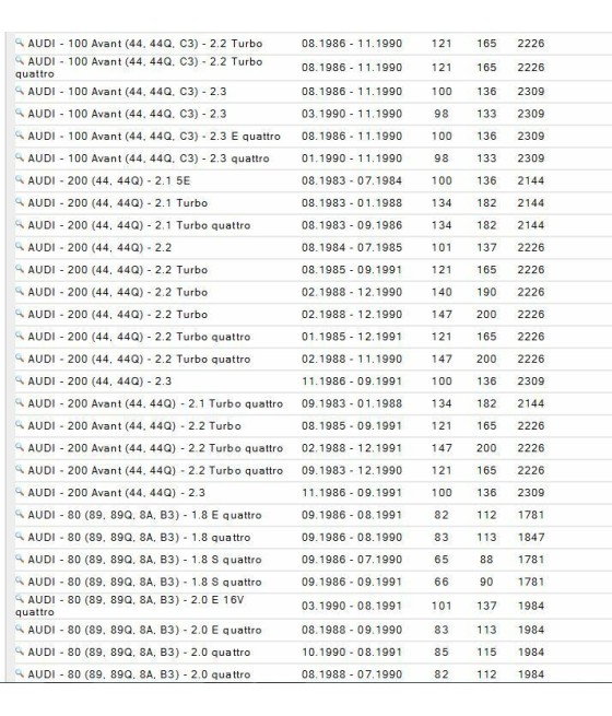 SERIE PASTIGLIE FRENO ANTERIORE AUDI 80 2.2-2.3 AUDI 90-100-200 QUATTRO --91