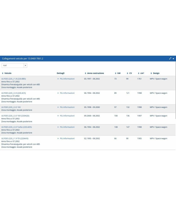 SERIE PASTIGLIE FRENO ANTERIORE CITROEN EVASION FIAT SCUDO ULISSE-PEUGEOT 806