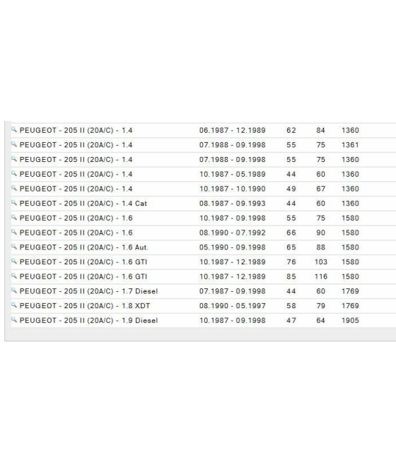 SERIE PASTIGLIE FRENO ANTERIORE VISA II -C15 -ZX PEUGEOT 205-305-309 --93