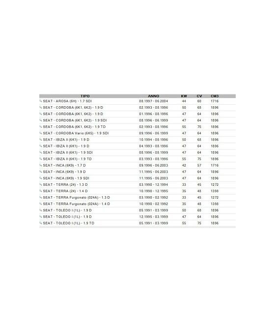 CANDELETTA ACCENSIONE PER VOLKSWAGEN AUDI SEAT NISSAN VOLVO SKODA BOSCH (5pz)
