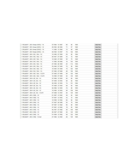 5050XS CINGHIA DISTRIBUZIONE (TIMING BELT) CITROEN BX-VISA-ZX-PEUGEOT 205/305