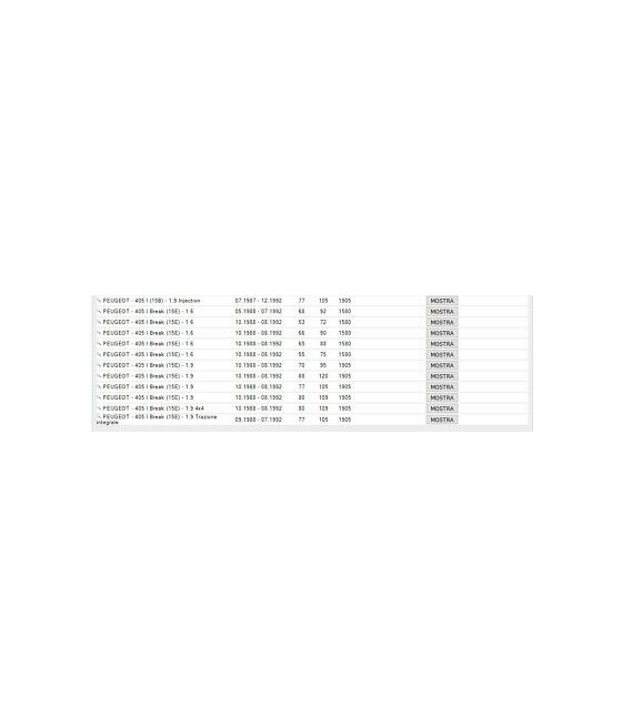5050XS CINGHIA DISTRIBUZIONE (TIMING BELT) CITROEN BX-VISA-ZX-PEUGEOT 205/305