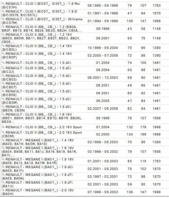 21600 SERIE PASTIGLIE FRENO POSTERIORE RENAULT R19 1.8 16V-CLIO 1.8-2.0 16V