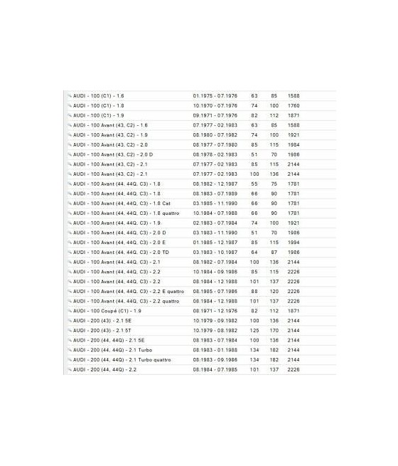KIT CUSCINETTO RUOTA ANTERIORE AUDI 80-90-100-200-COUPE'-QUATTRO