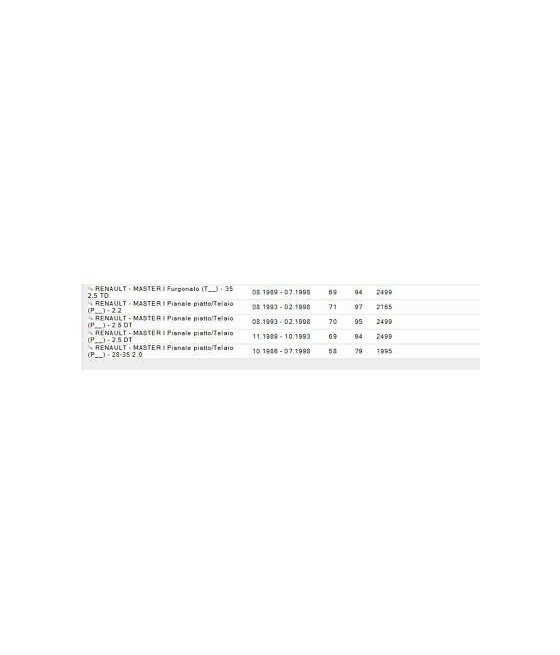 KIT CUSCINETTO RUOTA ANTERIORE RENAULT MASTER I 1995-2068-2445-2499cc