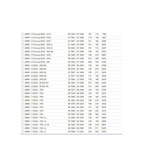 KIT CUSCINETTO RUOTA POSTERIORE BMW SERIE 5 E28-E34-SERIE 6 E24-SERIE 7 E23-E32