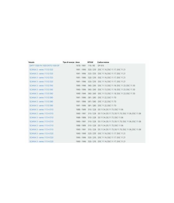 CUSCINETTO RUOTA ( 55X110X39 ) DAF 1500FA-SCANIA SERIE 93-113-143