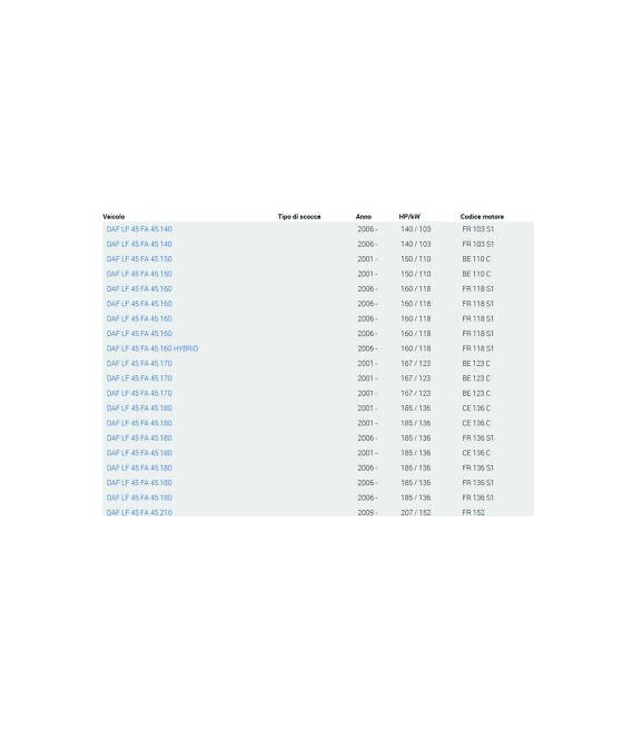 CUSCINETTO RUOTA ( 57,15X112,71X30,163 ) DAF 45FA