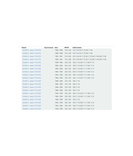 CUSCINETTO RUOTA ( 90X147X40 ) RENAULT TRUCKS MAGNUM-SCANIA SERIE 113-143