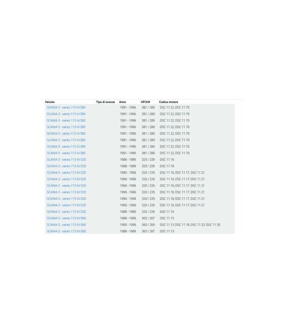 CUSCINETTO RUOTA ( 60X115X41,42 ) SCANIA SERIE 113
