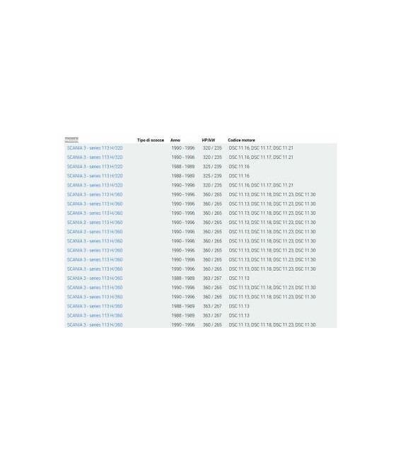 CUSCINETTO RUOTA ( 90X147X40 ) RENAULT TRUCKS MAGNUM-SCANIA SERIE 113-143
