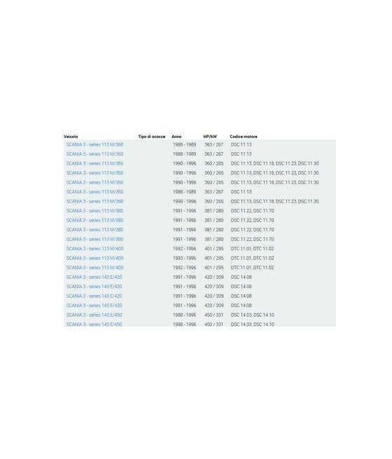 CUSCINETTO RUOTA ( 55X110X39 ) DAF 1500FA-SCANIA SERIE 93-113-143