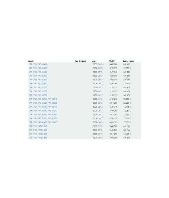 CUSCINETTO RUOTA ( 100X150X39 ) DAF 65CF-75CF-85CF-95XF