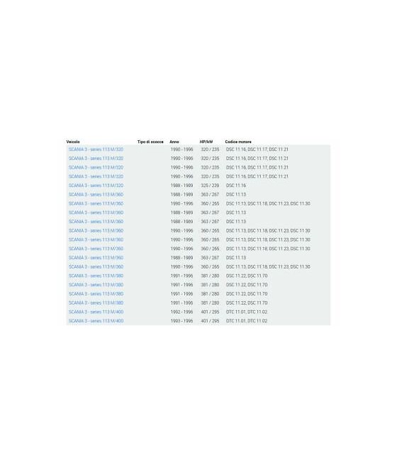 CUSCINETTO RUOTA ( 90X147X40 ) RENAULT TRUCKS MAGNUM-SCANIA SERIE 113-143