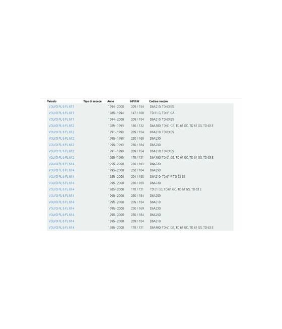 CUSCINETTO RUOTA 35X72X28 MERCEDES TRUCKS ATEGO-RENAULT TRUCKS MIDLINER-VOLVO
