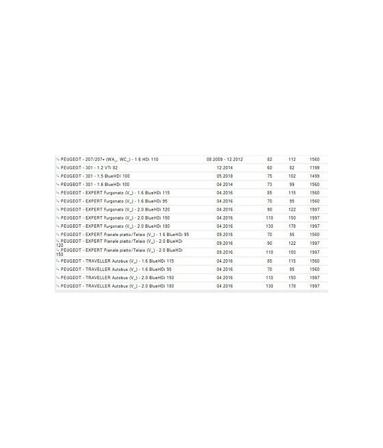 VASCHETTA SERBATOIO ACQUA PEUGEOT 1007 2008 207 CITROEN C2 C3 DS3 JUMPY OPEL
