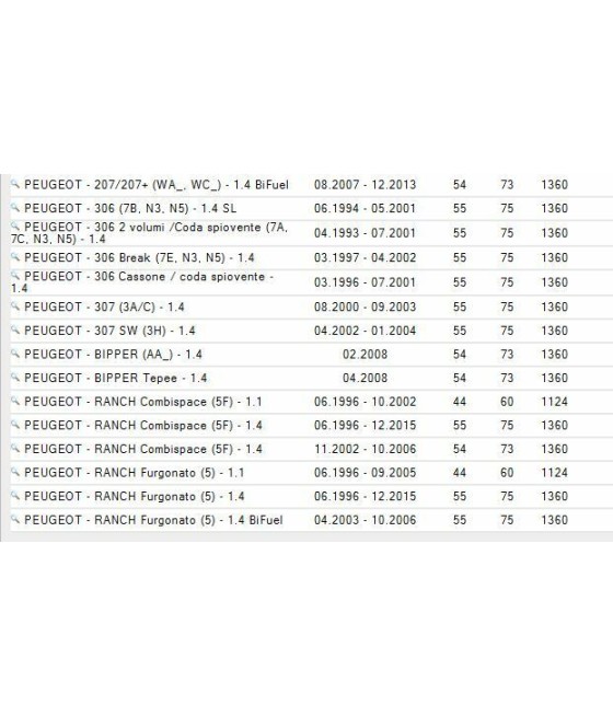 SONDA LAMBDA CITROEN BERLINGO C2 C3 I II PLURIEL NEMO SAXO XSARA FIAT FIORINO 