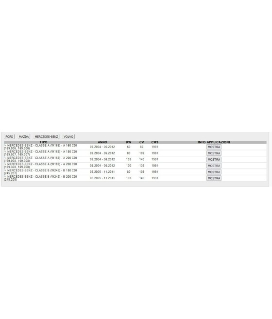 REGOLATORE PORTASPAZZOLE ALTERNATORE PER FORD MAZDA MERCEDES W169 W245 VOLVO